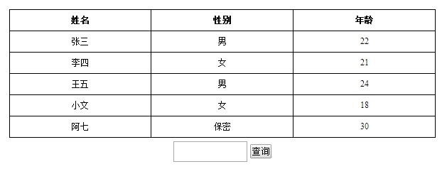 jQuery  DOM操作  实现本地表格查询_查询