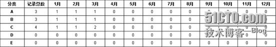 润乾集算报表非常规统计之固定行列交叉表_集算报表_13