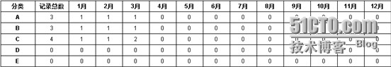 润乾集算报表非常规统计之固定行列交叉表_交叉报表_02