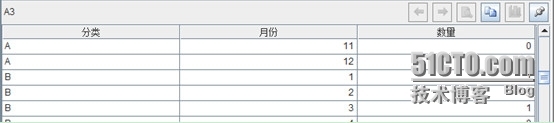 润乾集算报表非常规统计之固定行列交叉表_集算报表_08