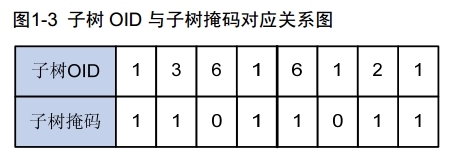 H3C SNMP概述_SNMP_03