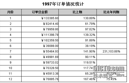 润乾集算报表非常规统计之跨行组运算_跨行组运算