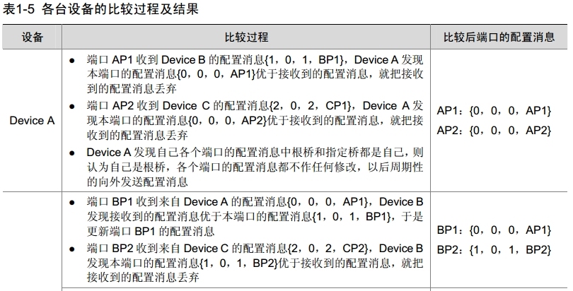 H3C MSTP概述_MSTP_08