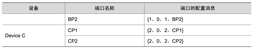 H3C MSTP概述_MSTP_07