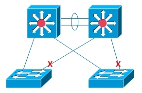 StackWise & FlexStack技术概述_3750