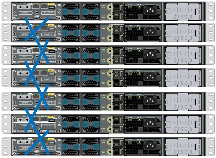 StackWise & FlexStack技术概述_FlexStack_11