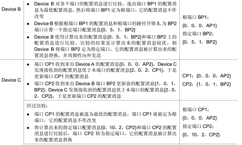 H3C MSTP概述_MSTP_09