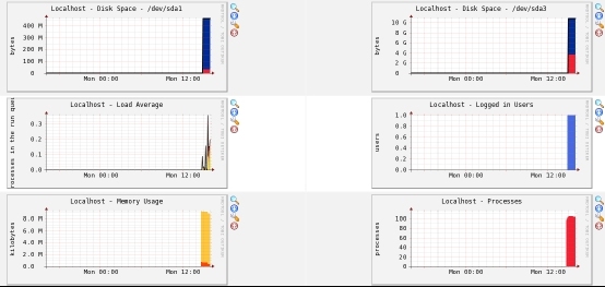 Nagios&Cacti篇五：使用Cacti监控Linux Server_Linux_19