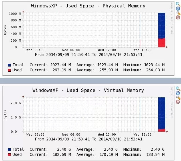 Nagios&Cacti篇六：使用Cacti监控Windows_Windows _15