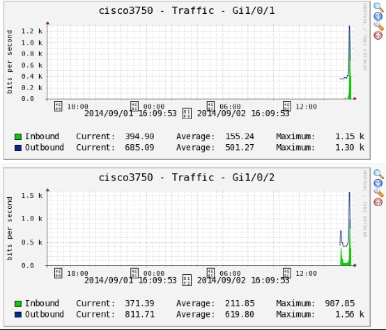 Nagios&Cacti篇四：使用Cacti监控思科3750_Cisco_14