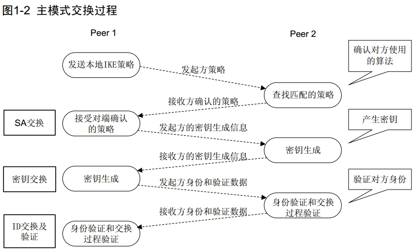 H3C IPsec概述_ IPsec_02