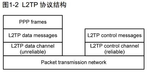 H3C L2TP概述_L2TP_02