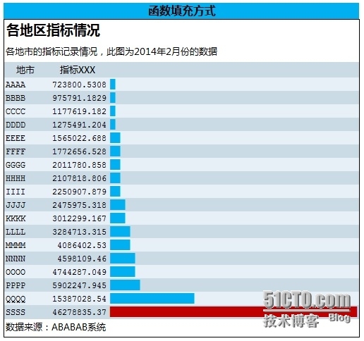 Excel图表之道一突破常规_Office_08