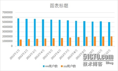 Excel图表之道一突破常规_excel