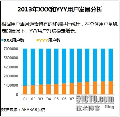 Excel图表之道一突破常规_微软公司_02