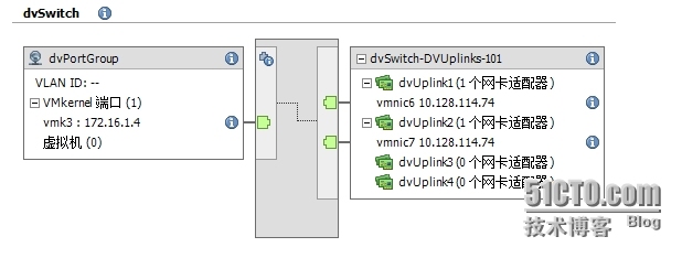 配置vSphere Distributed Switch_赵广生 _12