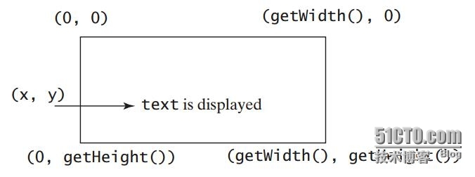 冯斌：JavaFx实例（九）“Text”_javafx