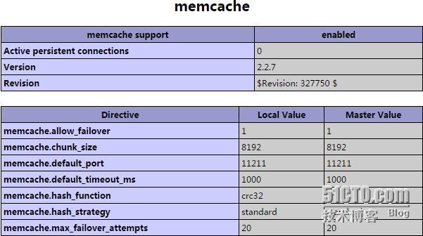 Nginx + MySQL + PHP + Xcache + Memcached_Nginx MySQL PHP memc_14