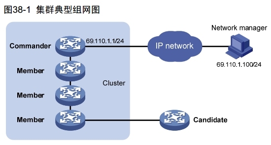 H3C 集群管理概述_集群