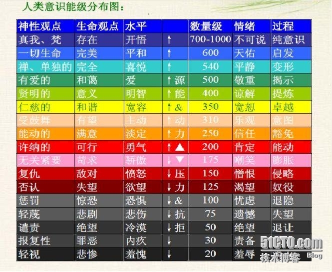 意识能级简介_金刚经