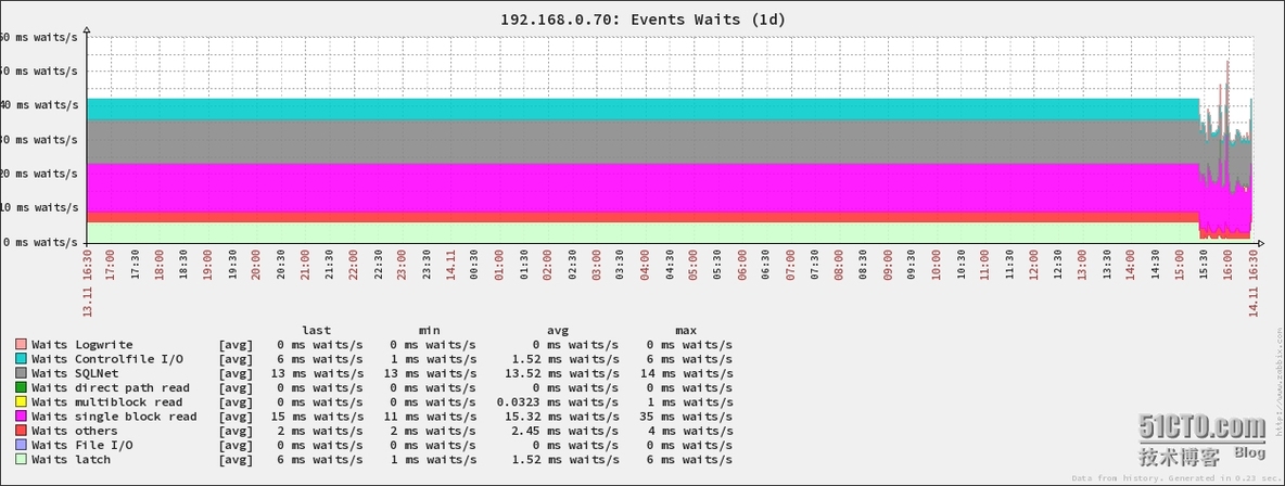 zabbix 监控 oracle 数据库_oracle_02