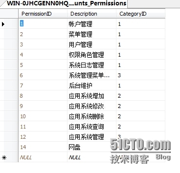 关于网站权限分配的问题分析_网站权限