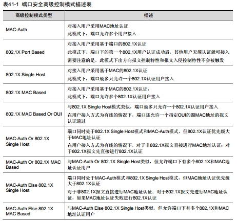 H3C 端口安全概述_端口安全