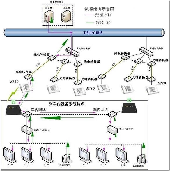 aruba无线轻轨项目_远程监控_09