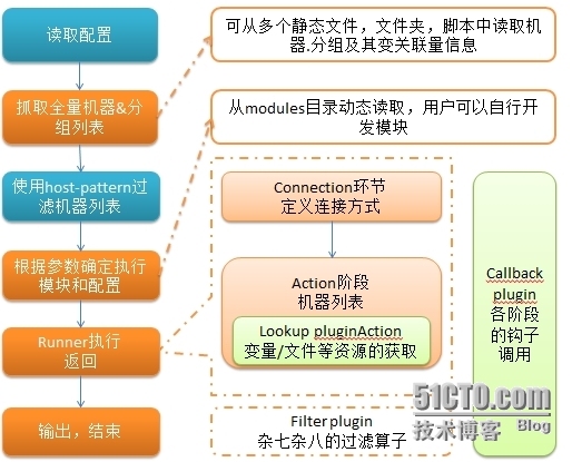 自动化运维工具Ansible详细部署_配置文件_02