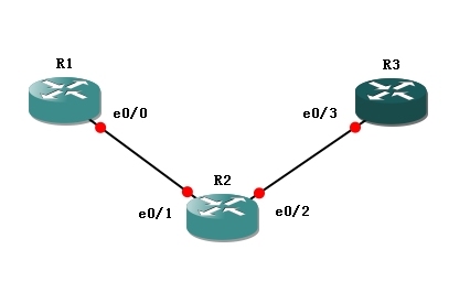 CCNA 学习笔记(三)--路由选择协议（静态路由协议）_IP地址_05