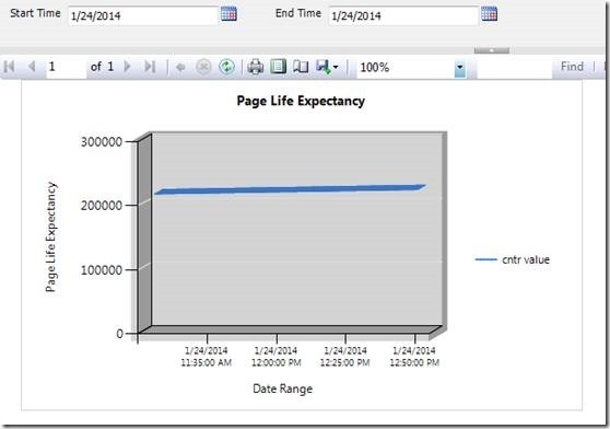 采集SQL Server 性能计数器并用×××S创建报表_报表_18