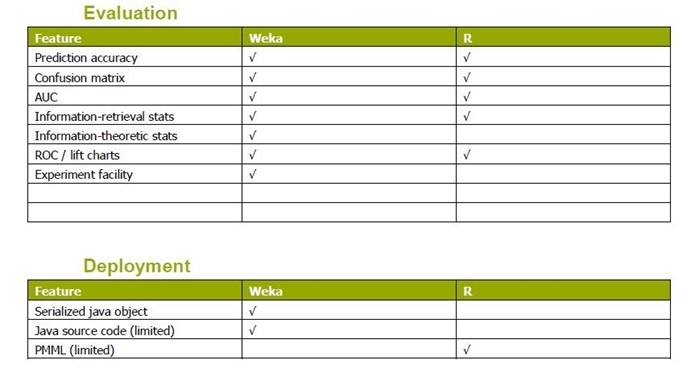 数据挖掘工具R软件与Weka的比较分析_weka_08