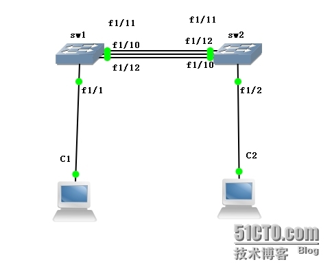 思科 GNS3 配置 链路捆绑_链路捆绑