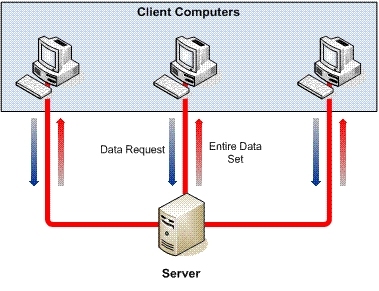 MySQL入门-2：基本概念_数据库表