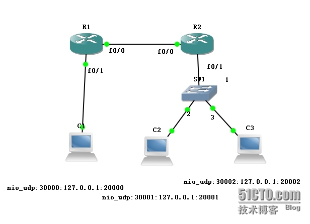 思科 GNS3 配置 NAT 端口映射_路由器