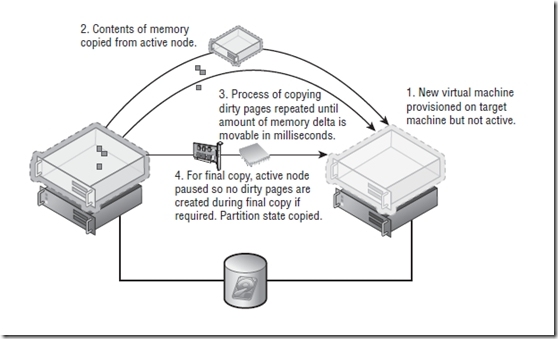 Hyper-V Server 2012 R2介绍_数据中心_02