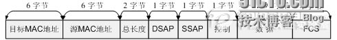 Ethernet V2、802.3SAP、802.3SNAP_Intel_03