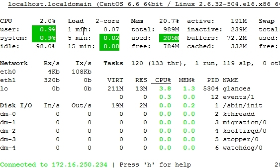 linux下CPU、内存、IO、网络的压力测试，硬盘读写速度测试，Linux三个系统资源监控工具 _linux_15