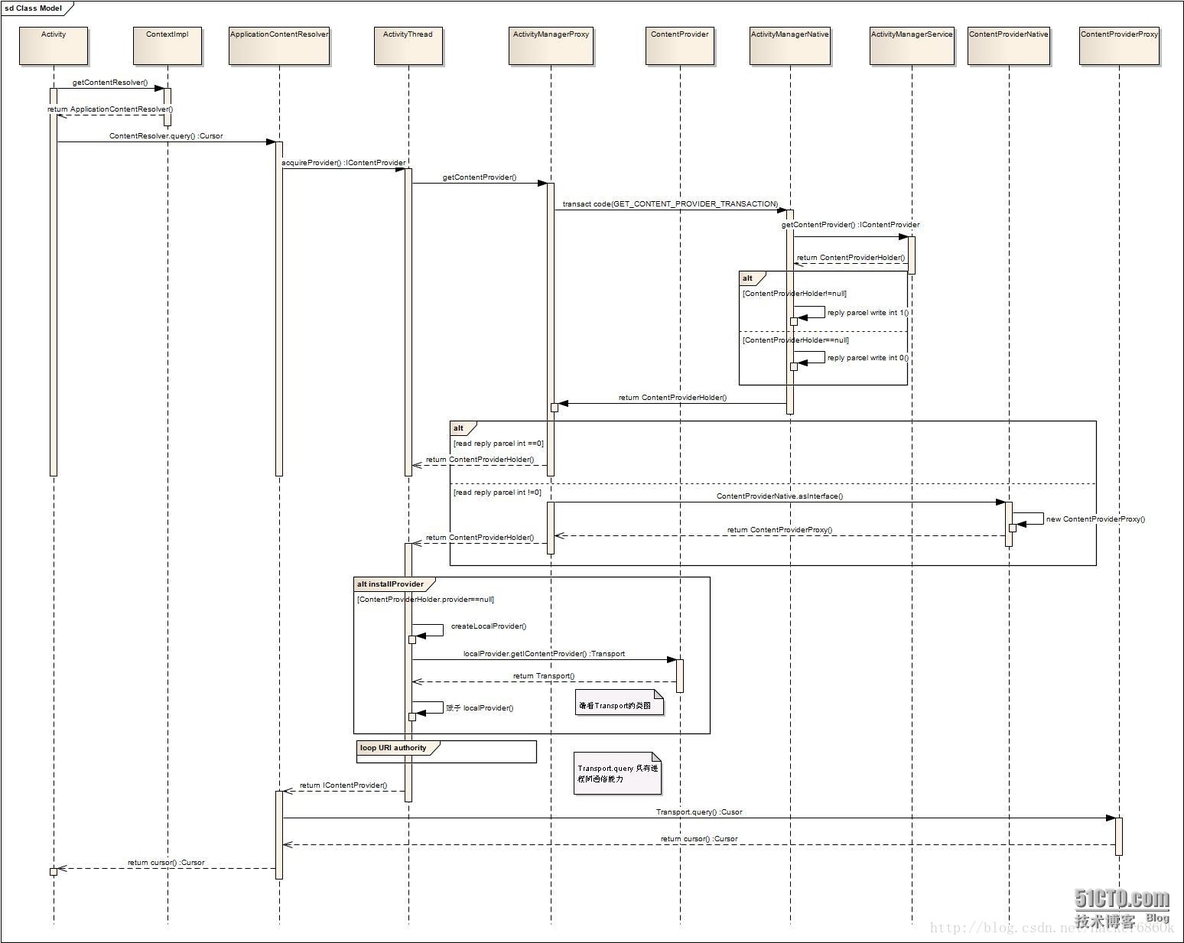 Android Framework ContentProvider框架_contentprovider_02