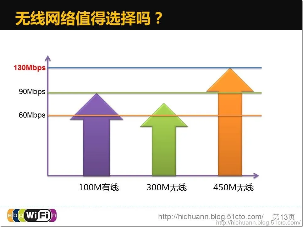 无线网络传输速度对比分析报告_无线网络_09