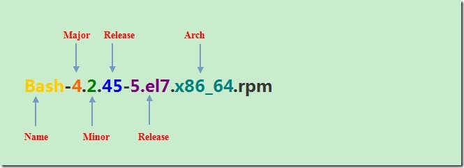 Linux程序包管理_应用软件