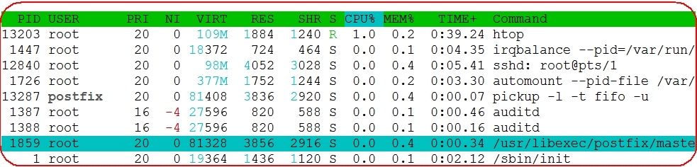 linux笔记之进程信息查看工具_linux_04