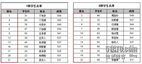 润乾集算报表的集算器数据集部署（I）_集算器_09