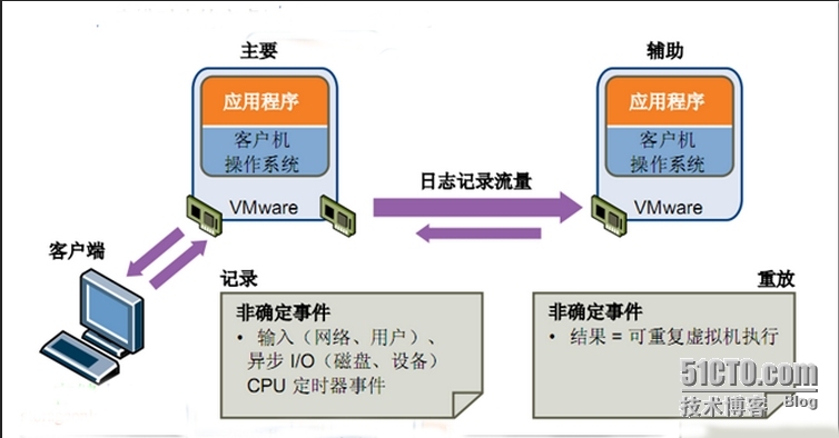 Fault Tolerance（FT）_赵广生 