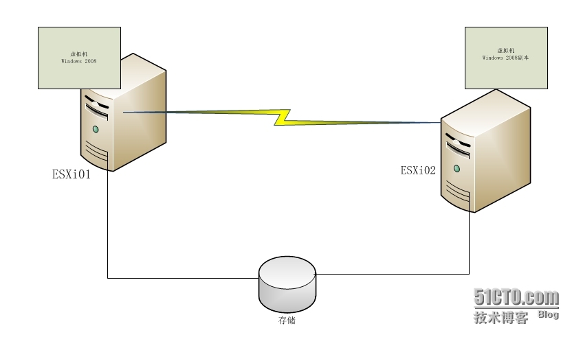 Fault Tolerance（FT）_VMware_02