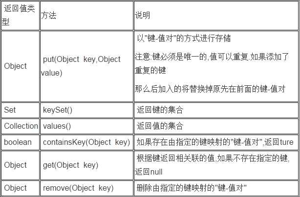 HashMap详解_HashMap