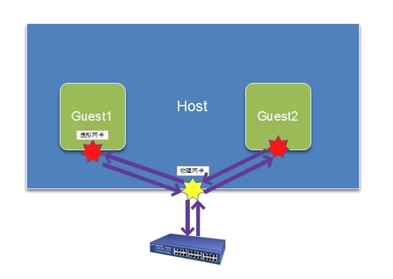 虚拟化网络方式_局域网_02