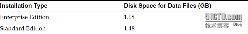 ORACLE 11G在Linux下的标准安装方法（上）_shell_05