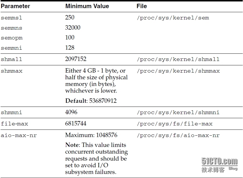 ORACLE 11G在Linux下的标准安装方法（上）_linux_10