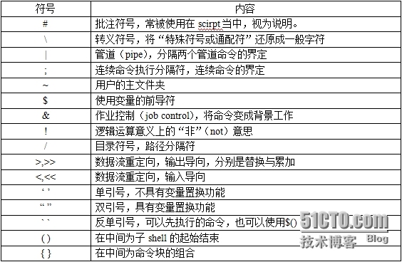 我和linux的第二十二天_执行文件_02